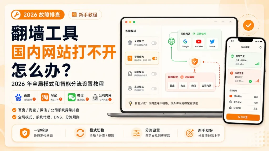 翻墙工具国内网站打不开怎么办？2026 年全局模式和智能分流设置教程