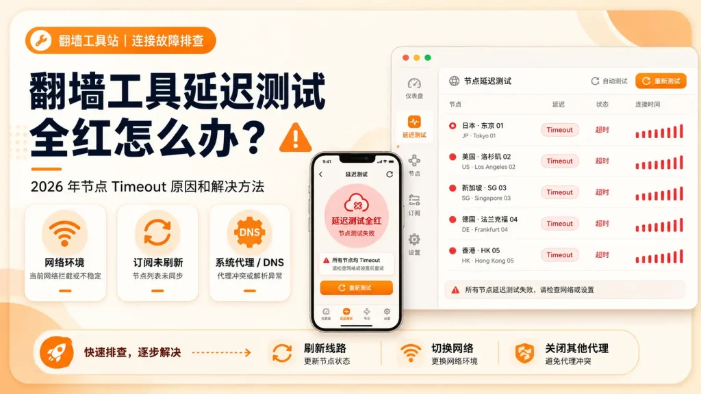 翻墙工具延迟测试全红怎么办？2026 年节点 Timeout 原因和解决方法