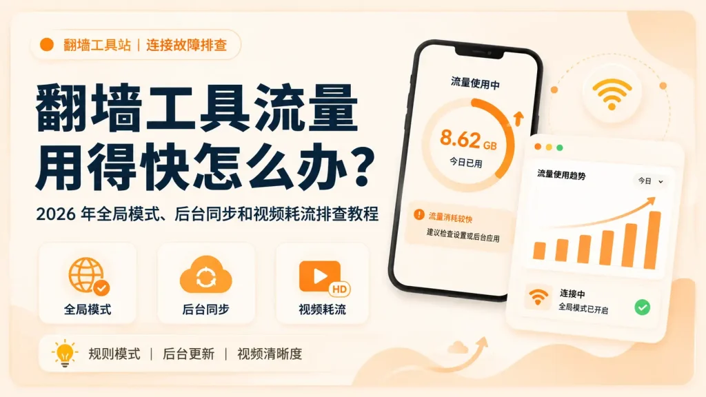 翻墙工具流量用得快怎么办？2026 年全局模式、后台同步和视频耗流排查教程