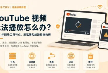 YouTube视频无法播放怎么办？2026 翻墙后油管打不开、一直缓冲解决方法