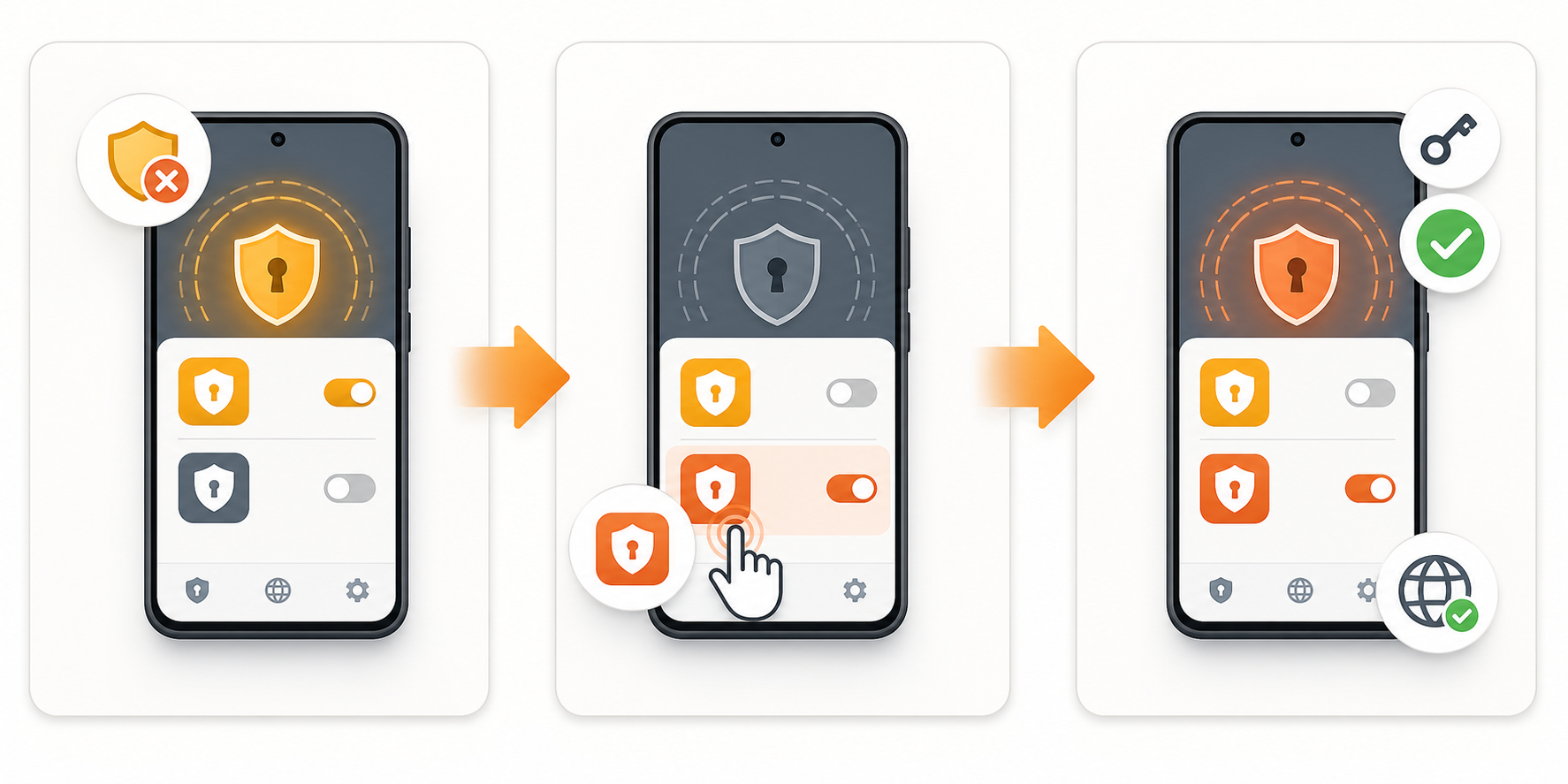 先停止当前 VPN 再启动另一个 VPN 并检查连接的三步示意图