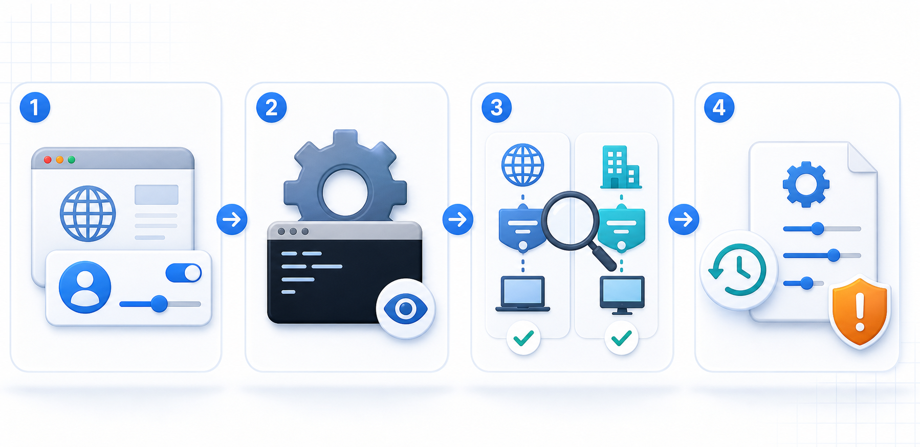 依次查看用户代理、检查 WinHTTP、比较应用范围、再做可逆修改的四步原创流程图