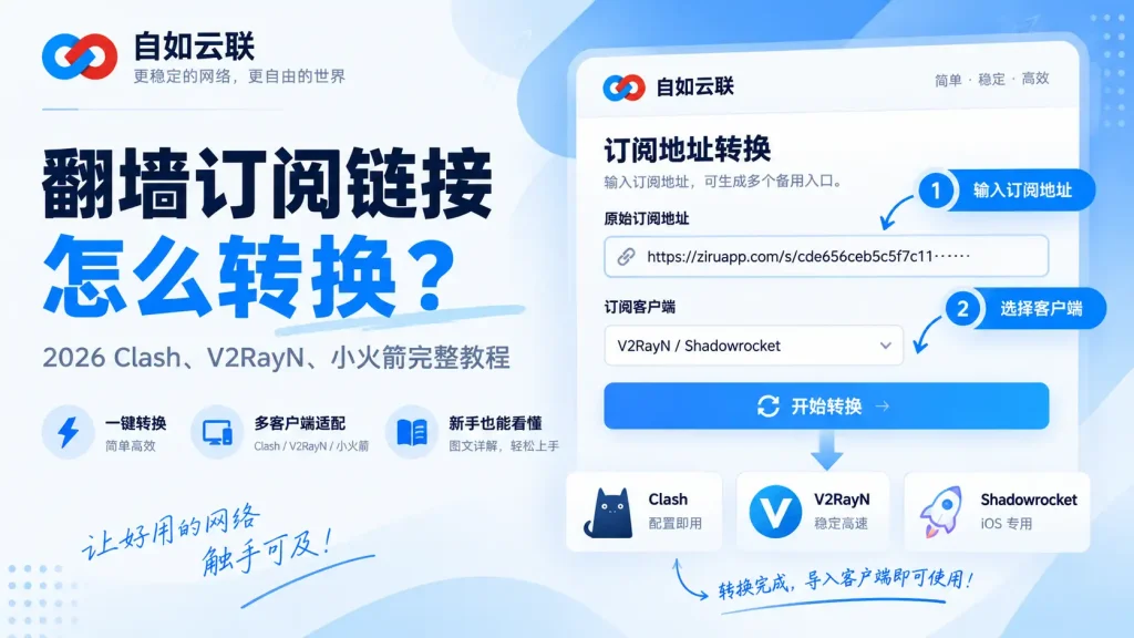 翻墙订阅链接怎么转换？2026 Clash、V2RayN、小火箭订阅转换完整教程