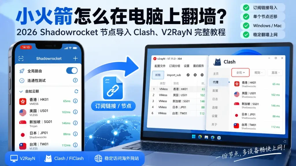 小火箭怎么在电脑上翻墙？2026 Shadowrocket节点导入Clash、V2RayN完整教程