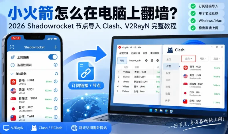 小火箭怎么在电脑上翻墙？2026 Shadowrocket节点导入Clash、V2RayN完整教程