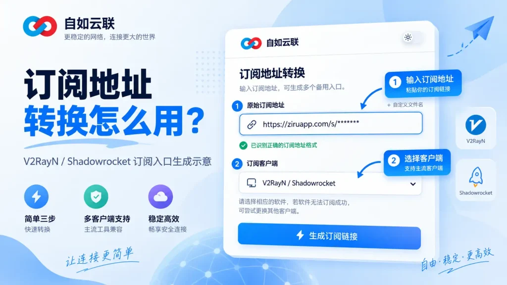 翻墙订阅URL是什么？2026 订阅地址获取、复制及V2RayN、Clash、小火箭使用教程