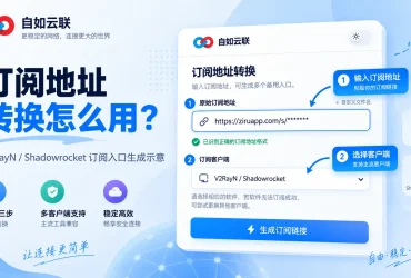 翻墙订阅URL是什么？2026 订阅地址获取、复制及V2RayN、Clash、小火箭使用教程